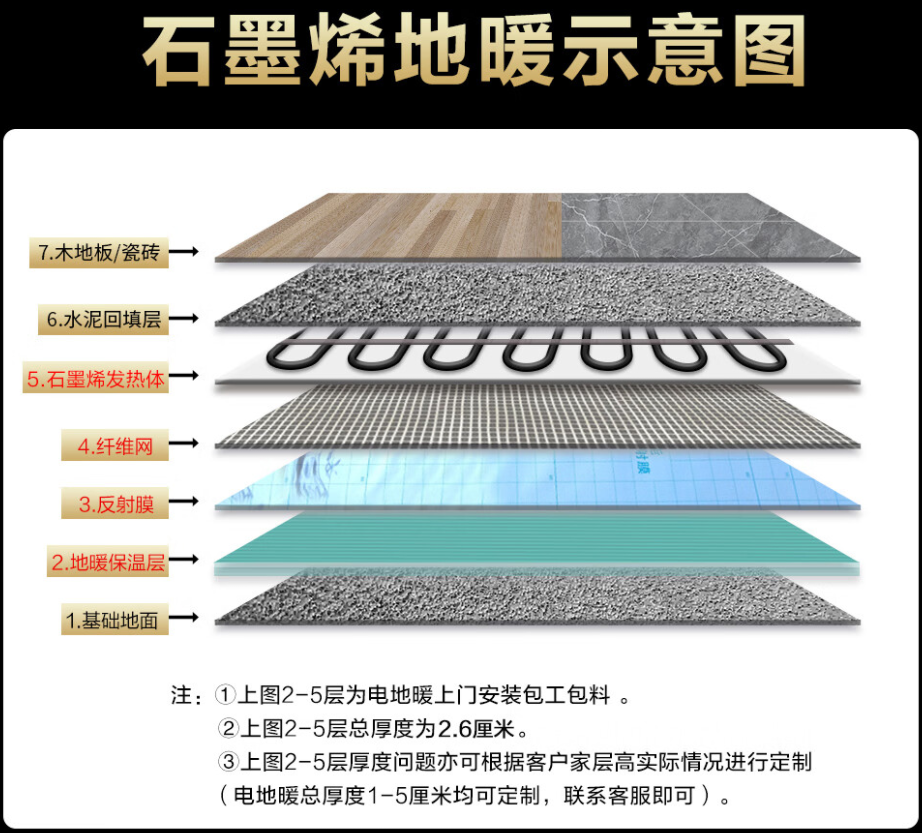 保康县 石墨烯电地暖公司哪家好？施工质量核心标准